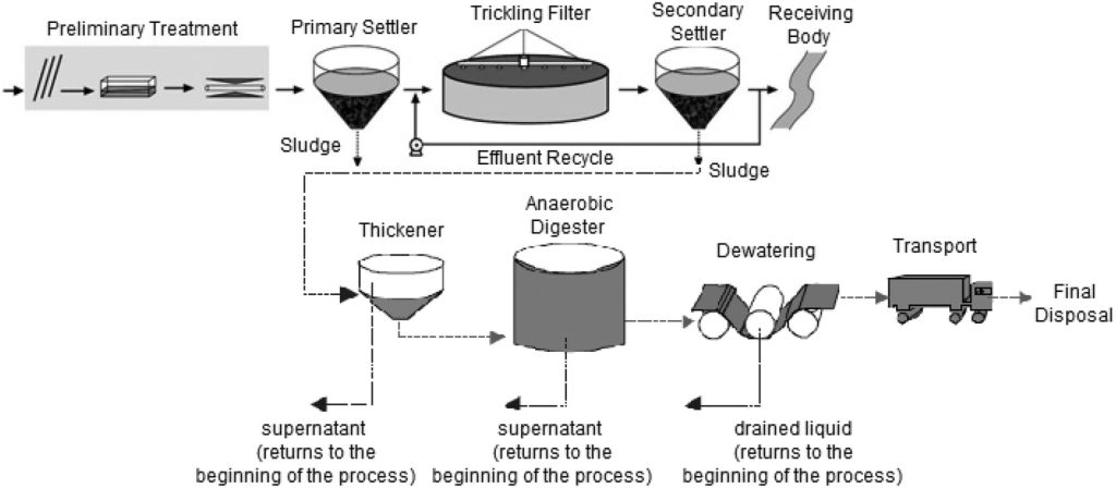 Ivicsa-engineering-water-purification Ivicsa engineering water purification