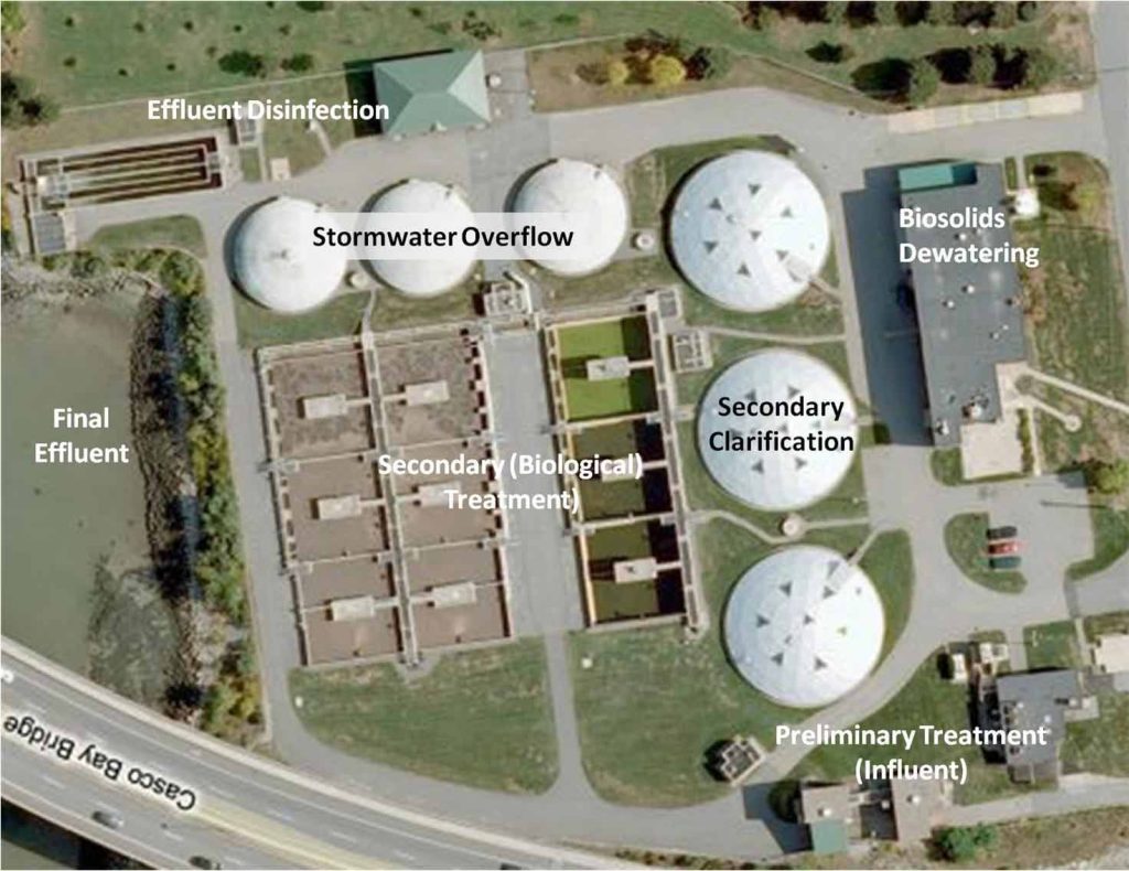 Ivicsa-engineering-water-purification-Waste-water-treatment-plant Ivicsa engineering water purification Waste water treatment plant